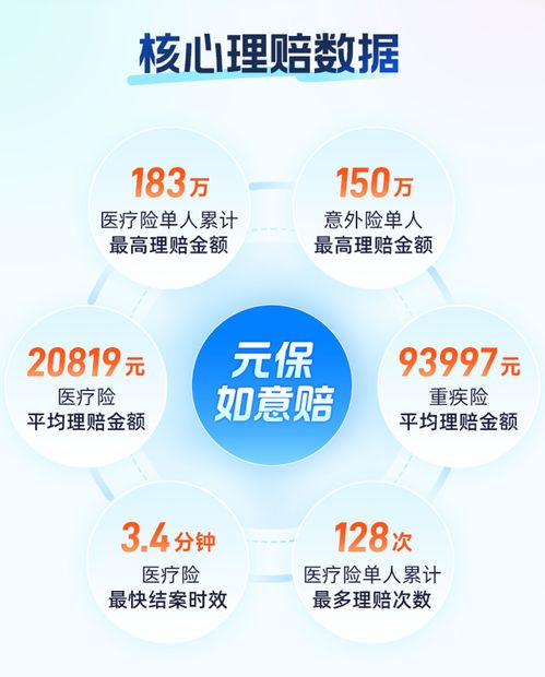 元保的普惠逻辑与六年进化 以科技之光照亮每个重要的普通人