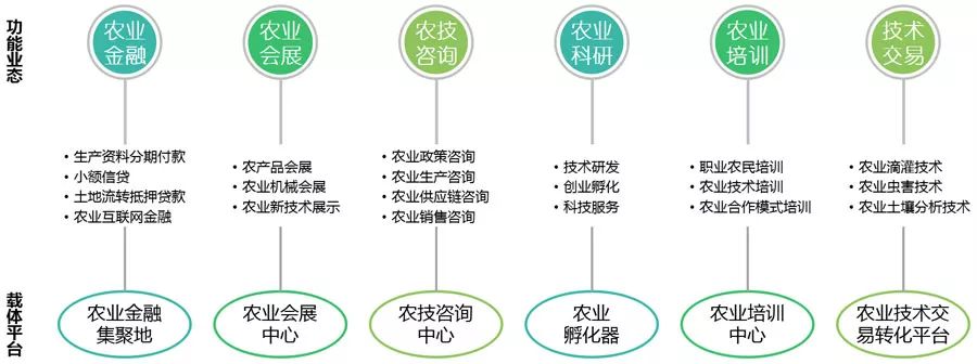 全国政府工作报告中的城乡建设重点与信息技术咨询服务的融合机遇